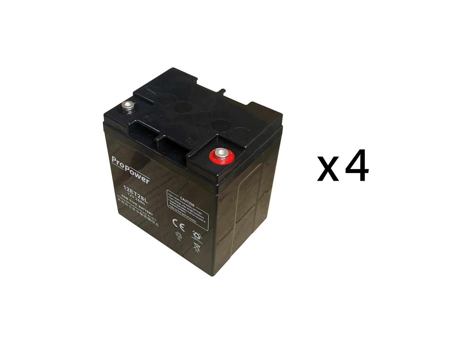 Pack batterie de maintenance pour maintenance source centrale d'éclairage de sécurité URA 48VDC 720W - réf.210212