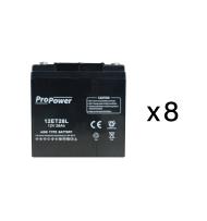 Pack batterie de maintenance pour maintenance source centrale d'éclairage de sécurité URA 48VDC 1200W - réf.210213