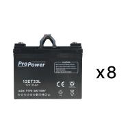 Pack batterie de maintenance pour maintenance source centrale d'éclairage de sécurité URA 48VDC 1700W - réf.210214