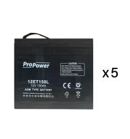 Pack batterie de maintenance pour maintenance source centrale d'éclairage de sécurité URA 230VAC 5000VA- réf.210515